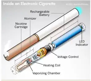 how does tobacco work Environmental Impacts of the Lifecycle Tobacco - Wikipedia