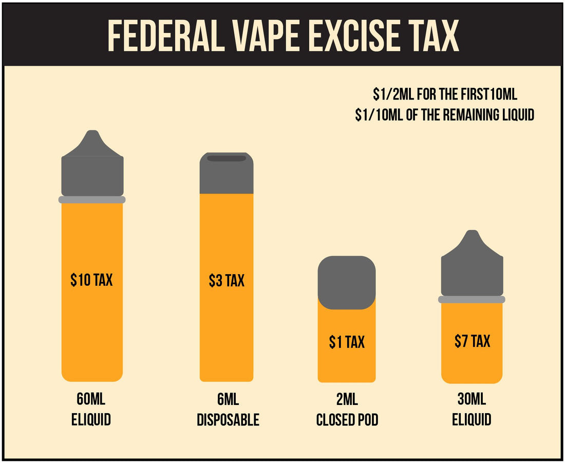 Ce que vous devez savoir sur la nouvelle taxe canadienne sur le vapota Galaxy Vapes Inc. Ce que vous devez savoir sur la nouvelle taxe canadienne sur le vapota Galaxy Vapes Inc.