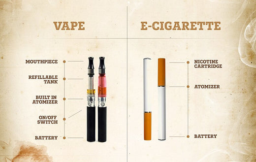 TRADITIONAL AND ELECTRONIC CIGARETTES(E-CIGARETTES-VAPE) HAVE DIFFERENT SMOKING CHARACTERISTICS