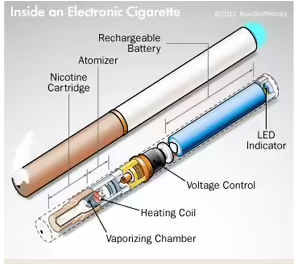 HOW DOES VAPING WORK?